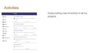 Activities
Cross-cutting view of activity in all my
projects
 