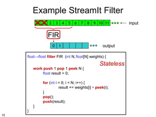Example StreamIt Filter
0

1

2

3

4

5

6

7

8

9 10 11

FIR
0

1

output

float→float filter FIR (int N, float[N] weights) {
work push 1 pop 1 peek N {
float result = 0;

Stateless

for (int i = 0; i < N; i++) {
result += weights[i] ∗ peek(i);
}
pop();
push(result);
}
}
15

input

 