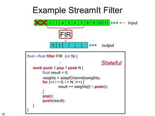 Example StreamIt Filter
0

1

2

3

4

5

6

7

8

9 10 11

FIR
0

1

output

float→float filter FIR (int N, float[N] weights) {
N) {
;
Stateful
work push 1 pop 1 peek N {
float result = 0;
weights = adaptChannel(weights);
for (int i = 0; i < N; i++) {
result += weights[i] ∗ peek(i);
}
pop();
push(result);
}
}
16

input

 
