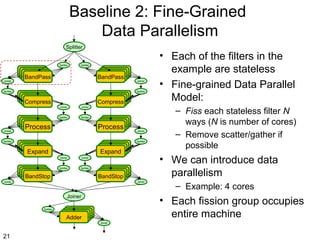 Baseline 2: Fine-Grained
Data Parallelism
Splitter

Splitter

Joiner

Splitter

BandPass
BandPass
BandPass
BandPass

BandPass
BandPass
BandPass
BandPass

Splitter

Splitter

Compress
Compress
Compress
Compress

Compress
Compress
Compress
Compress
Joiner

Joiner

Splitter

Process
Process
Process
Process

Joiner

Splitter

Splitter

Expand
Expand
Expand
Expand
BandStop
BandStop
BandStop
BandStop

Process
Process
Process
Process
Expand
Expand
Expand
Expand

Joiner

Splitter

Splitter

Joiner

Splitter

BandStop
BandStop
BandStop
BandStop
Joiner

Joiner
Splitter

– Fiss each stateless filter N
ways (N is number of cores)
– Remove scatter/gather if
possible

• We can introduce data
parallelism

Joiner

Joiner

– Example: 4 cores

• Each fission group occupies
entire machine

BandStop
BandStop
BandStop
Adder
Adder
Joiner

21

Joiner

• Each of the filters in the
example are stateless
• Fine-grained Data Parallel
Model:

 