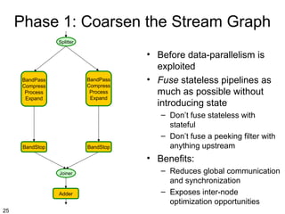 Phase 1: Coarsen the Stream Graph
Splitter

BandPass
Compress
Process
Expand

BandPass
Compress
Process
Expand

BandStop

BandStop

• Before data-parallelism is
exploited
• Fuse stateless pipelines as
much as possible without
introducing state
– Don’t fuse stateless with
stateful
– Don’t fuse a peeking filter with
anything upstream

• Benefits:
Joiner

Adder

25

– Reduces global communication
and synchronization
– Exposes inter-node
optimization opportunities

 