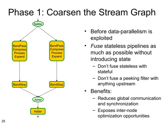 Pipeline parallelism | PPT
