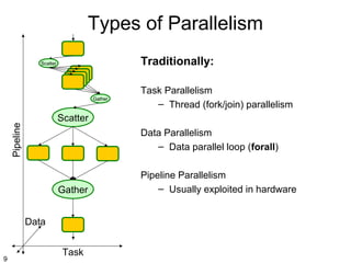 Pipeline parallelism