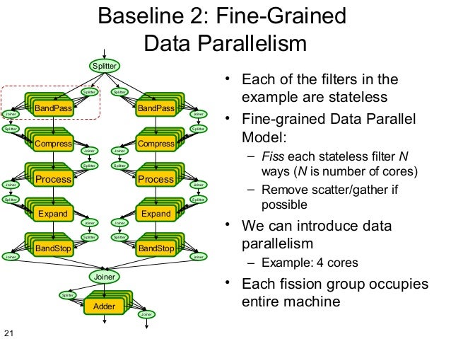 Pipeline parallelism