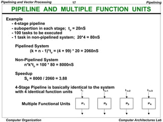 Pipelining In Computer Science Comprehensive Overview of Pipelining and Vector Processing in Computer ...