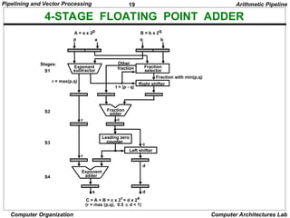 Comprehensive Overview of Pipelining and Vector Processing in Computer ...