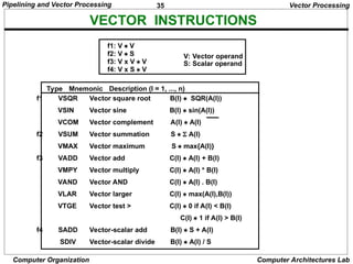 Comprehensive Overview of Pipelining and Vector Processing in Computer ...