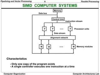 Comprehensive Overview of Pipelining and Vector Processing in Computer ...
