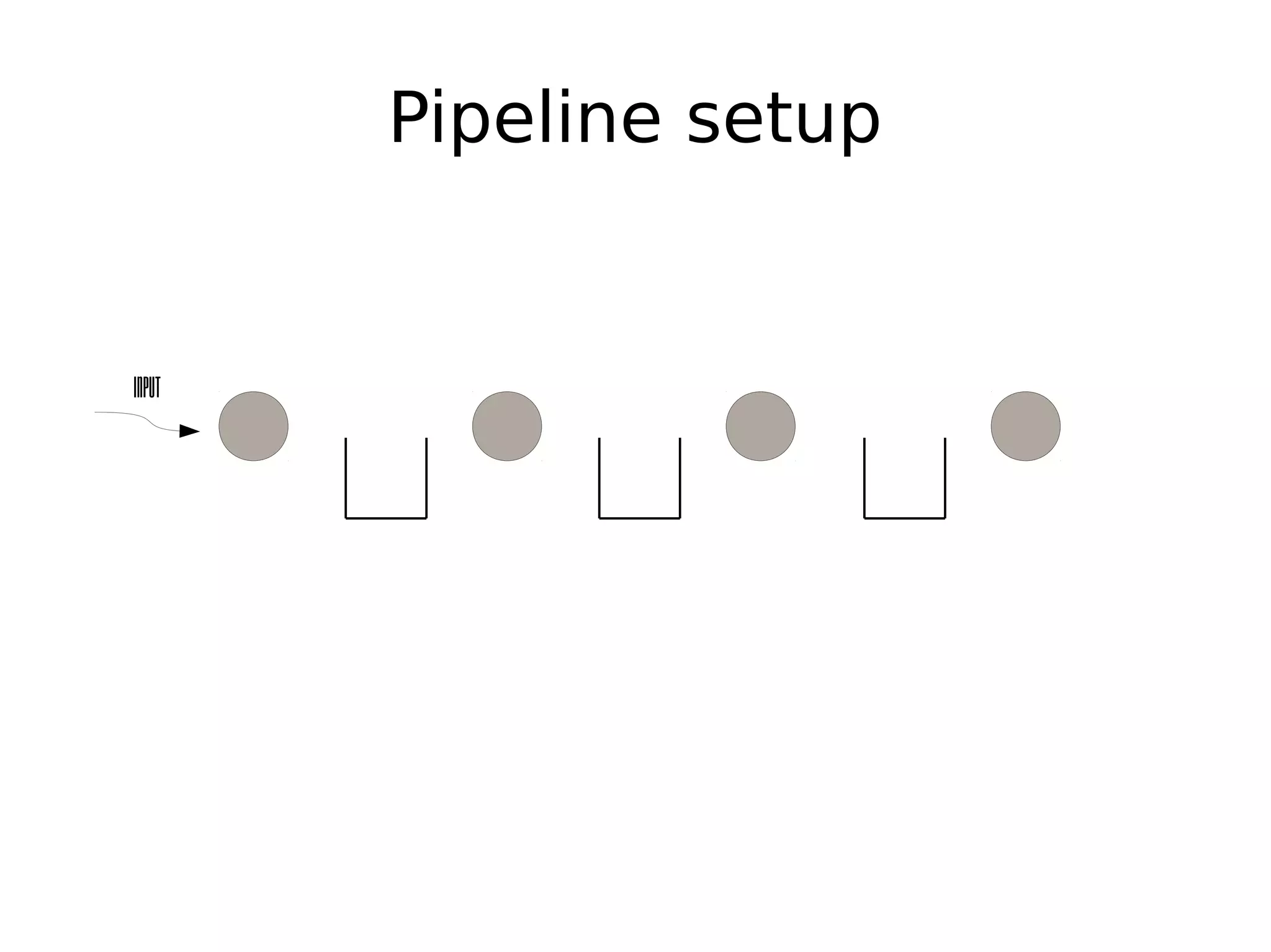 Input
Pipeline setup
 