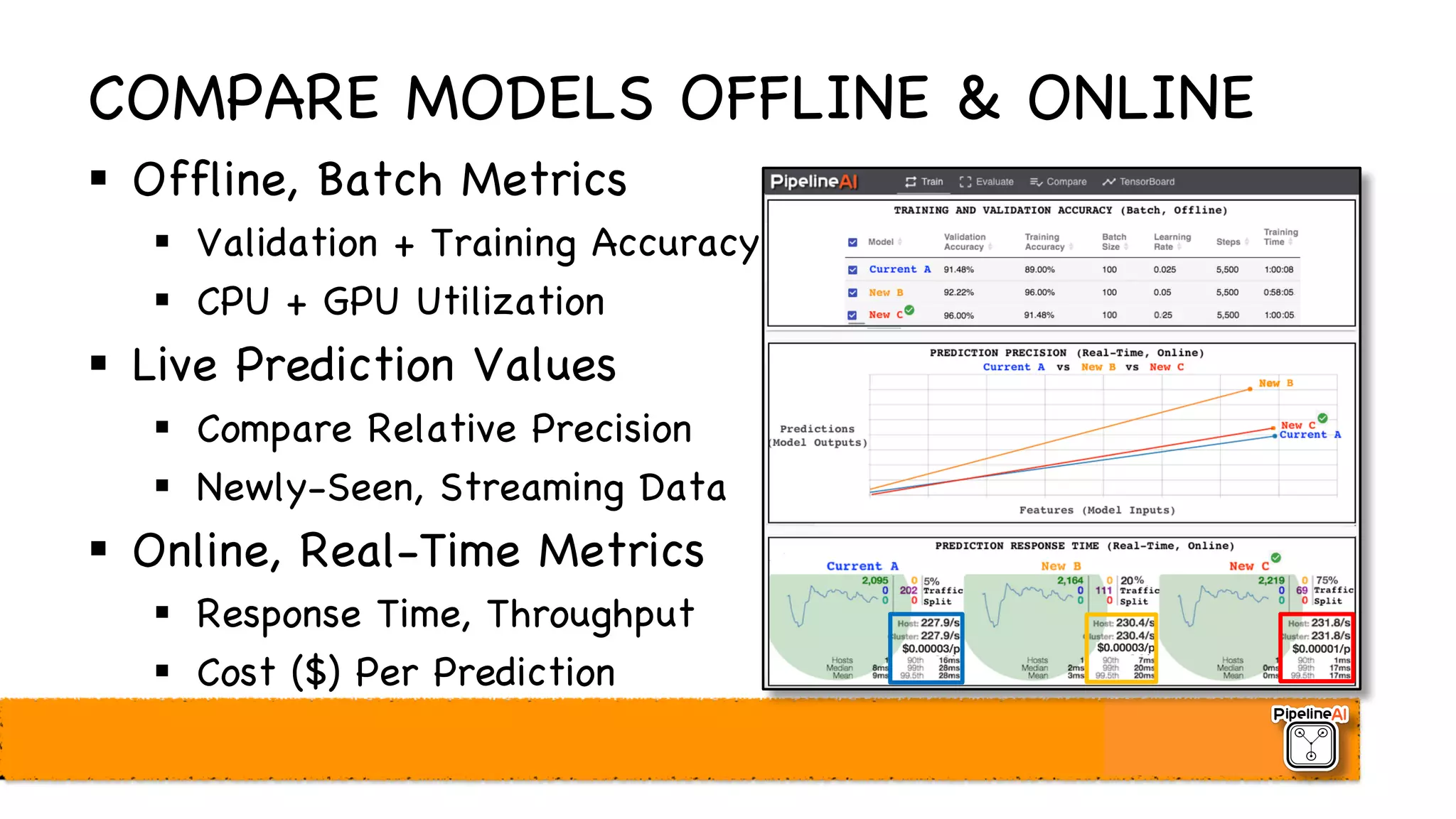 COMPARE MODELS OFFLINE & ONLINE
§ Offline, Batch Metrics
§ Validation + Training Accuracy
§ CPU + GPU Utilization
§ Live Prediction Values
§ Compare Relative Precision
§ Newly-Seen, Streaming Data
§ Online, Real-Time Metrics
§ Response Time, Throughput
§ Cost ($) Per Prediction
 