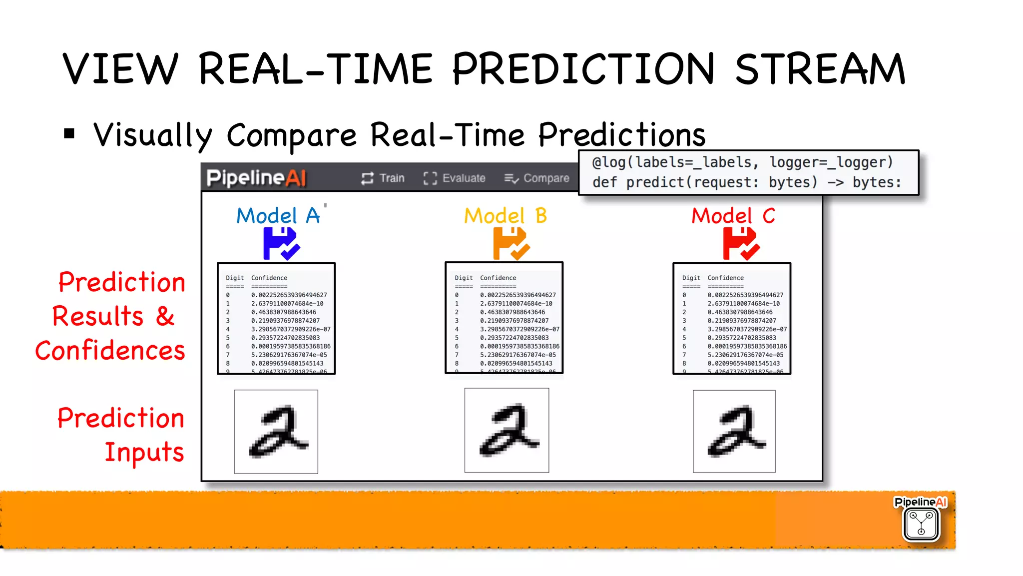 VIEW REAL-TIME PREDICTION STREAM
§ Visually Compare Real-Time Predictions
Prediction
Inputs
Prediction
Results &
Confidences
Model B Model CModel A
 