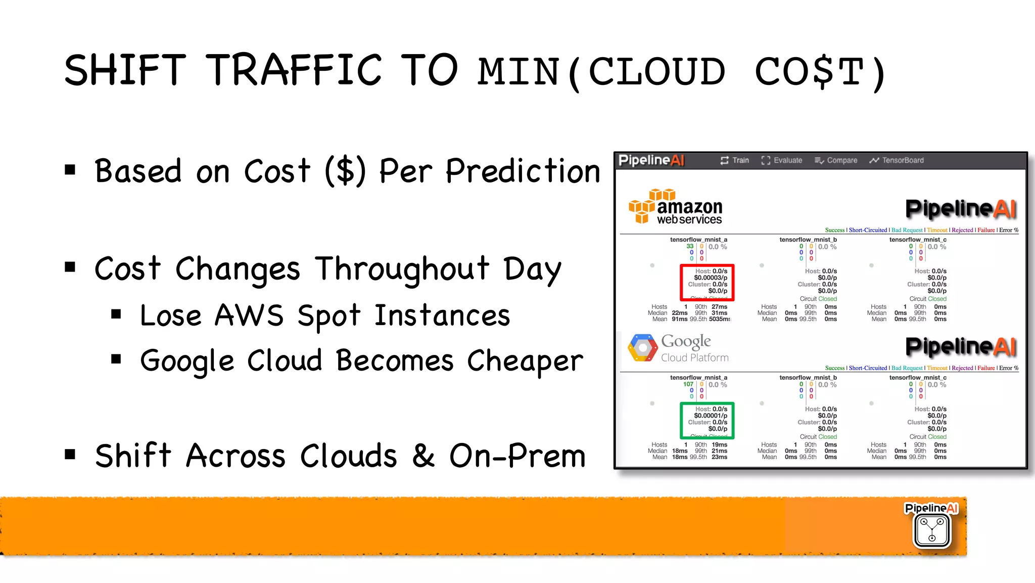 SHIFT TRAFFIC TO MIN(CLOUD CO$T)
§ Based on Cost ($) Per Prediction
§ Cost Changes Throughout Day
§ Lose AWS Spot Instances
§ Google Cloud Becomes Cheaper
§ Shift Across Clouds & On-Prem
 
