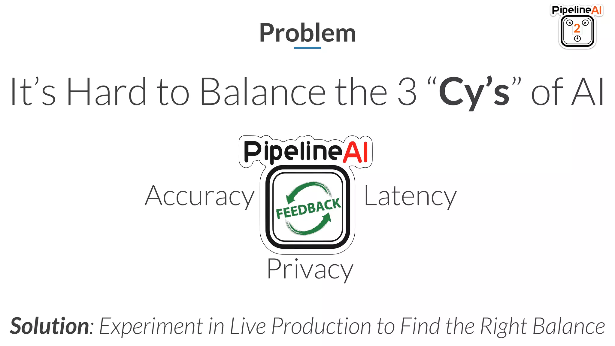 Problem 2
It’s Hard to Balance the 3 “Cy’s” of AI
Privacy
Accuracy Latency
Solution: Experiment in Live Production to Find the Right Balance
 