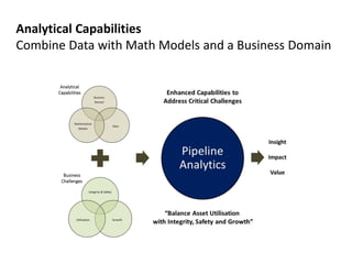 Analytical Capabilities
Combine Data with Math Models and a Business Domain

 