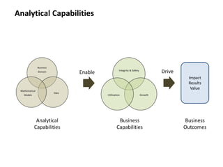 Analytical Capabilities

Drive

Enable

Impact
Results
Value

Analytical
Capabilities

Business
Capabilities

Business
Outcomes

 