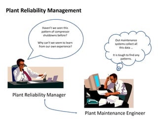 Plant Reliability Management
Haven’t we seen this
pattern of compressor
shutdowns before?
Why can’t we seem to learn
from our own experience?

Out maintenance
systems collect all
this data …
It is tough to find any
patterns.

Plant Reliability Manager
Plant Maintenance Engineer

 