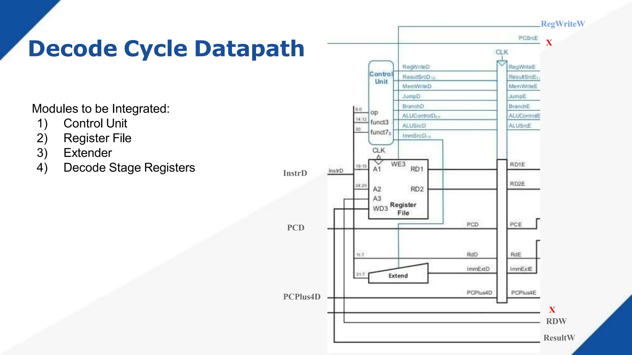 Data Path Register File Pipeline Architecture of risc v (1).pptx