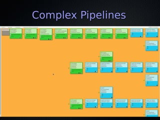 Complex PipelinesComplex Pipelines
 