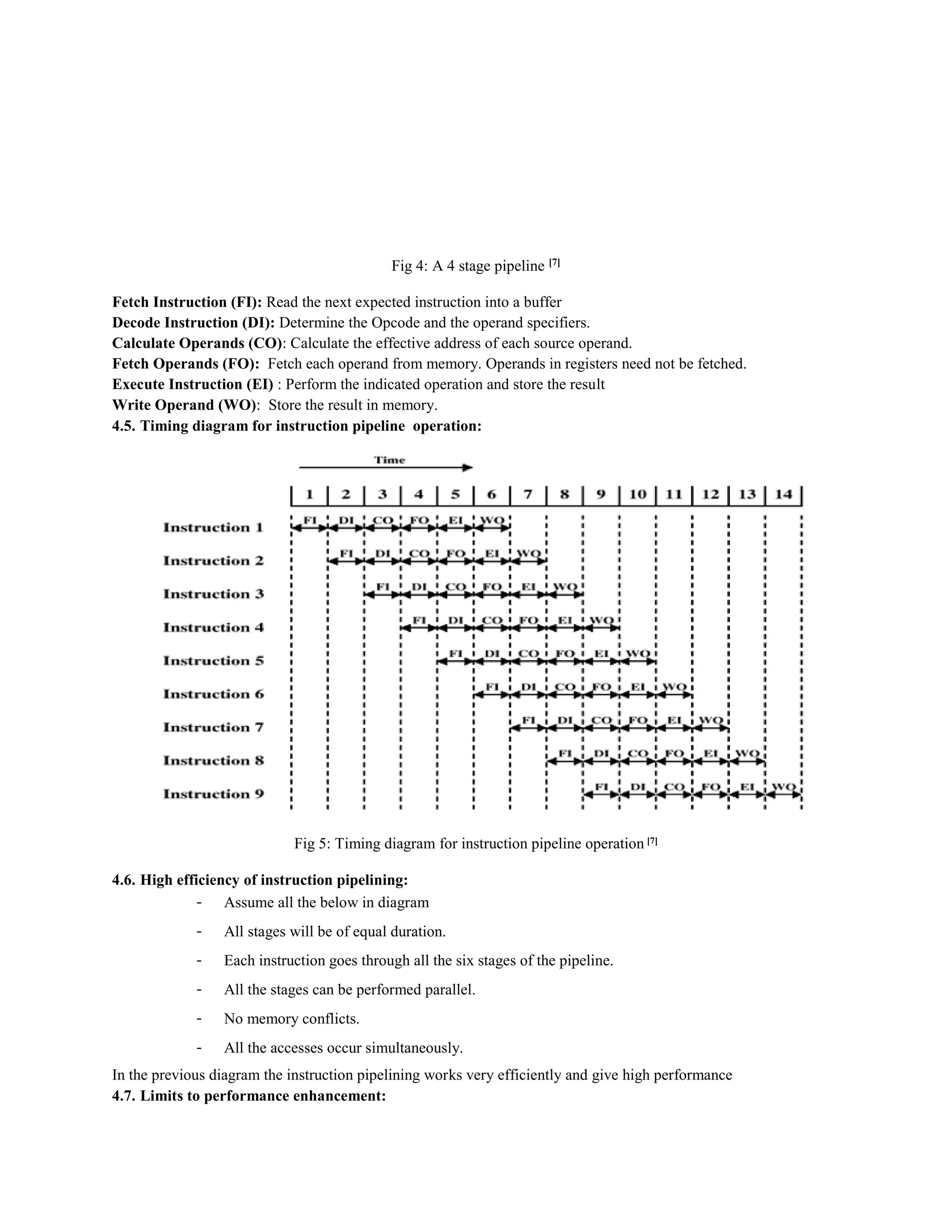 Fig 4: A 4 stage pipeline [7]
Fetch Instruction (FI): Read the next expected instruction into a buffer
Decode Instruction (DI): Determine the Opcode and the operand specifiers.
Calculate Operands (CO): Calculate the effective address of each source operand.
Fetch Operands (FO): Fetch each operand from memory. Operands in registers need not be fetched.
Execute Instruction (EI) : Perform the indicated operation and store the result
Write Operand (WO): Store the result in memory.
4.5. Timing diagram for instruction pipeline operation:
Fig 5: Timing diagram for instruction pipeline operation [7]
4.6. High efficiency of instruction pipelining:
- Assume all the below in diagram
- All stages will be of equal duration.
- Each instruction goes through all the six stages of the pipeline.
- All the stages can be performed parallel.
- No memory conflicts.
- All the accesses occur simultaneously.
In the previous diagram the instruction pipelining works very efficiently and give high performance
4.7. Limits to performance enhancement:
 