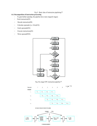 Fig 3: Basic idea of instruction pipelining [7]
4.4. Decomposition of instruction processing
- To gain further speedup, the pipeline have more stages(6 stages)
- Fetch instruction(FI)
- Decode instruction(DI)
- Calculate operands (i.e. EAs)(CO)
- Fetch operands(FO)
- Execute instructions(EI)
- Write operand(WO)
Fig: Six-stage CPU instruction pipeline [7]
 