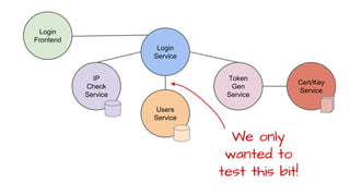 Users
Service
Login
Service
IP
Check
Service
Token
Gen
Service
Cert/Key
Service
Login
Frontend
We only
wanted to
test this...