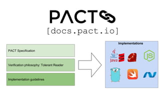 [docs.pact.io]
PACT Specification
Verification philosophy: Tolerant Reader
Implementation guidelines
Implementations
 