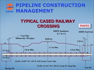 IndianOil
TYPICAL CASED RAILWAYTYPICAL CASED RAILWAY
CROSSINGCROSSING
1.25 m
1.0 m Min.
1.7 m Min.
Vent Pipe
(80mm dia. MS pipe)
18 OD x 0.250” WT API 5L-X65 Grade Carrier Pipe
24 OD x 0..312” WT API 5L Grade B Casing Pipe
HDPE End SealHDPE Insulators
@ 1 m c/c
Boring Pit Exit Pit
1.0 m Min.1.0 m Min.
Railway
0.3 m.
0.5 m
GL
GL
PHOTOPHOTO
 