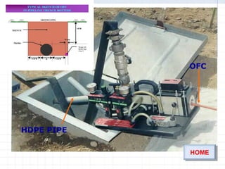 HOMEHOME
OFC
HDPE PIPE
 