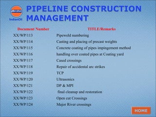 IndianOil
Document Number TITLE/Remarks
XX/WP/113 Pipeweld numbering
XX/WP/114 Casting and placing of precast weights
XX/WP/115 Concrete coating of pipes impingement method
XX/WP/116 handling over coated pipes at Coating yard
XX/WP/117 Cased crossings
XX/WP/118 Repair of accidental arc strikes
XX/WP/119 TCP
XX/WP/120 Ultrasonics
XX/WP/121 DP & MPI
XX/WP/122 final cleanup and restoration
XX/WP/123 Open cut Crossings
XX/WP/124 Major River crossings
HOME
 