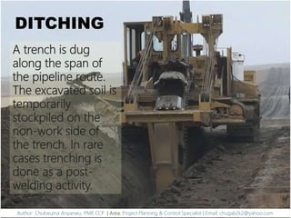 DITCHING
A trench is dug
along the span of
the pipeline route.
The excavated soil is
temporarily
stockpiled on the
non-work side of
the trench. In rare
cases trenching is
done as a post-
welding activity.
Author: Chukwuma Anyanwu, PMP, CCP | Area: Project Planning & Control Specialist | Email: chugab2k2@yahoo.com
 