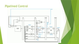 Pipeline Datapath Computer Organization & Assembly Language ...