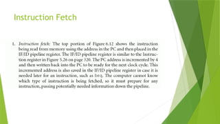 Pipeline Datapath Computer Organization & Assembly Language ...