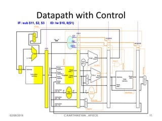 Pipeline data path u3 | PPT