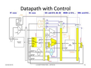 Pipeline data path u3 | PPT