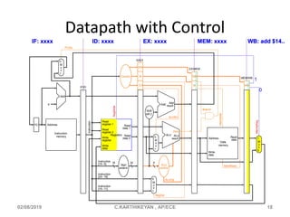 Pipeline data path u3 | PPT