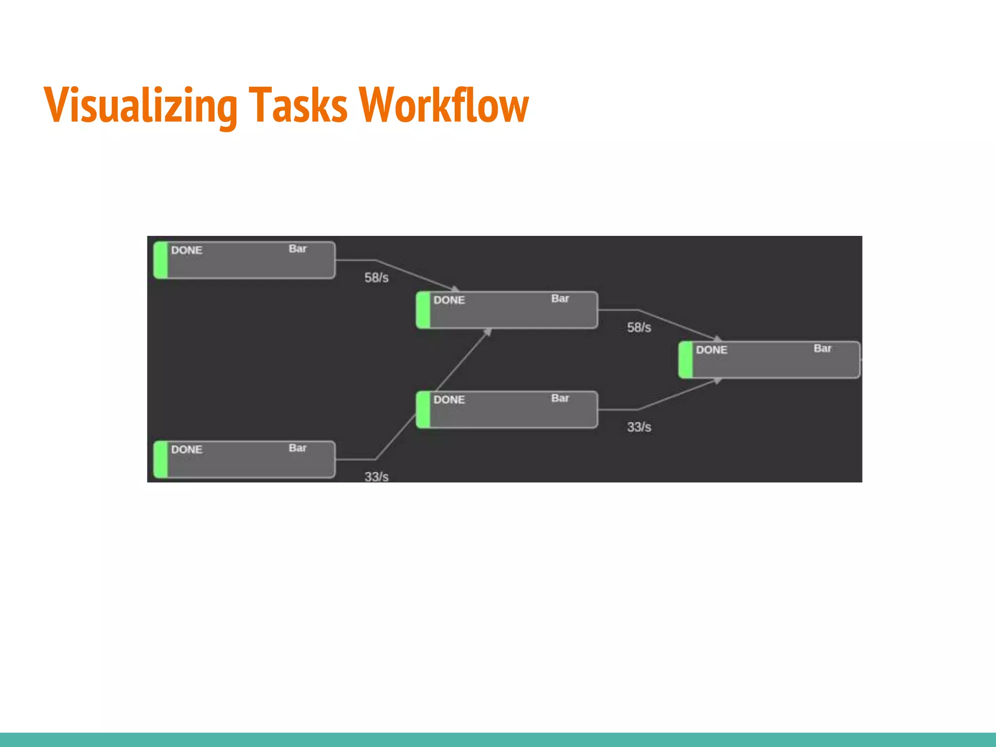 Data Science Pipelines in Python using Luigi | PPT