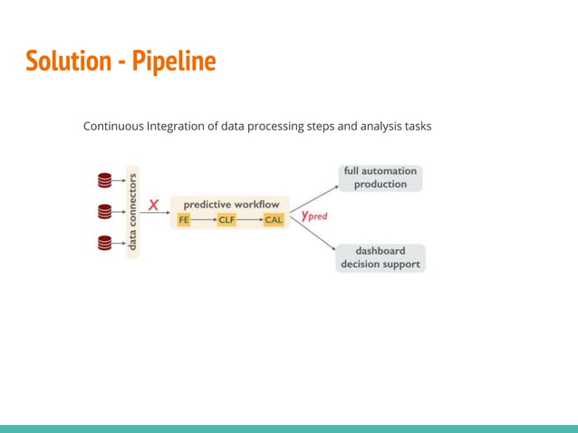 Data Science Pipelines in Python using Luigi | PPT