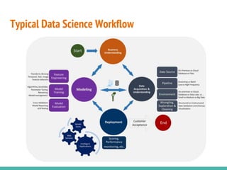 Data Science Pipelines in Python using Luigi | PPT