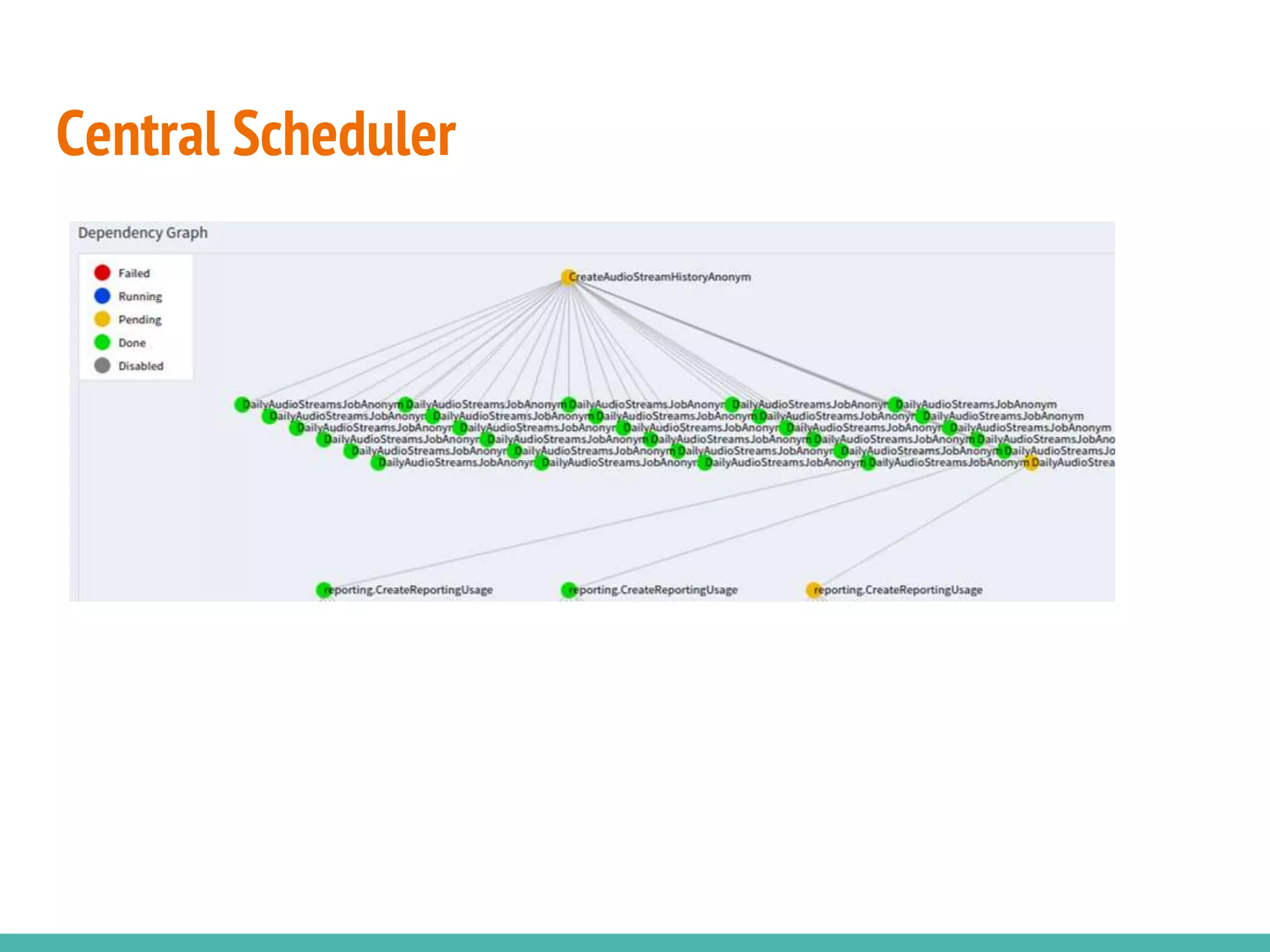 Building Data Science Pipelines in Python using Luigi | PPT | Free Download