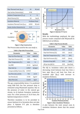 ECONOMIC INSULATION FOR INDUSTRIAL PIPING | PDF