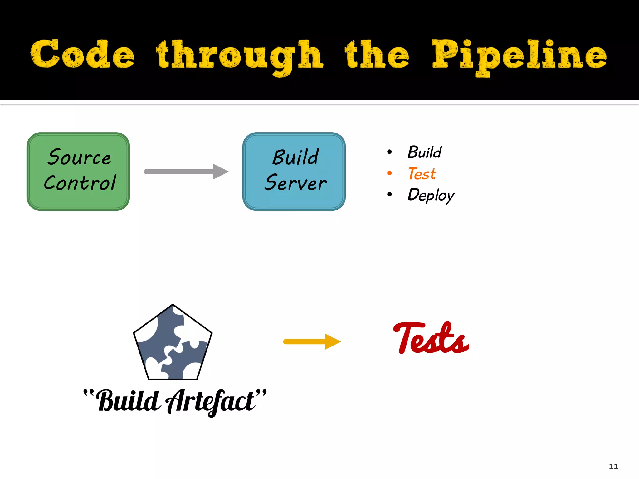 Source
Control
Build
Server
Tests
• Build
• Test
• Deploy
11
 