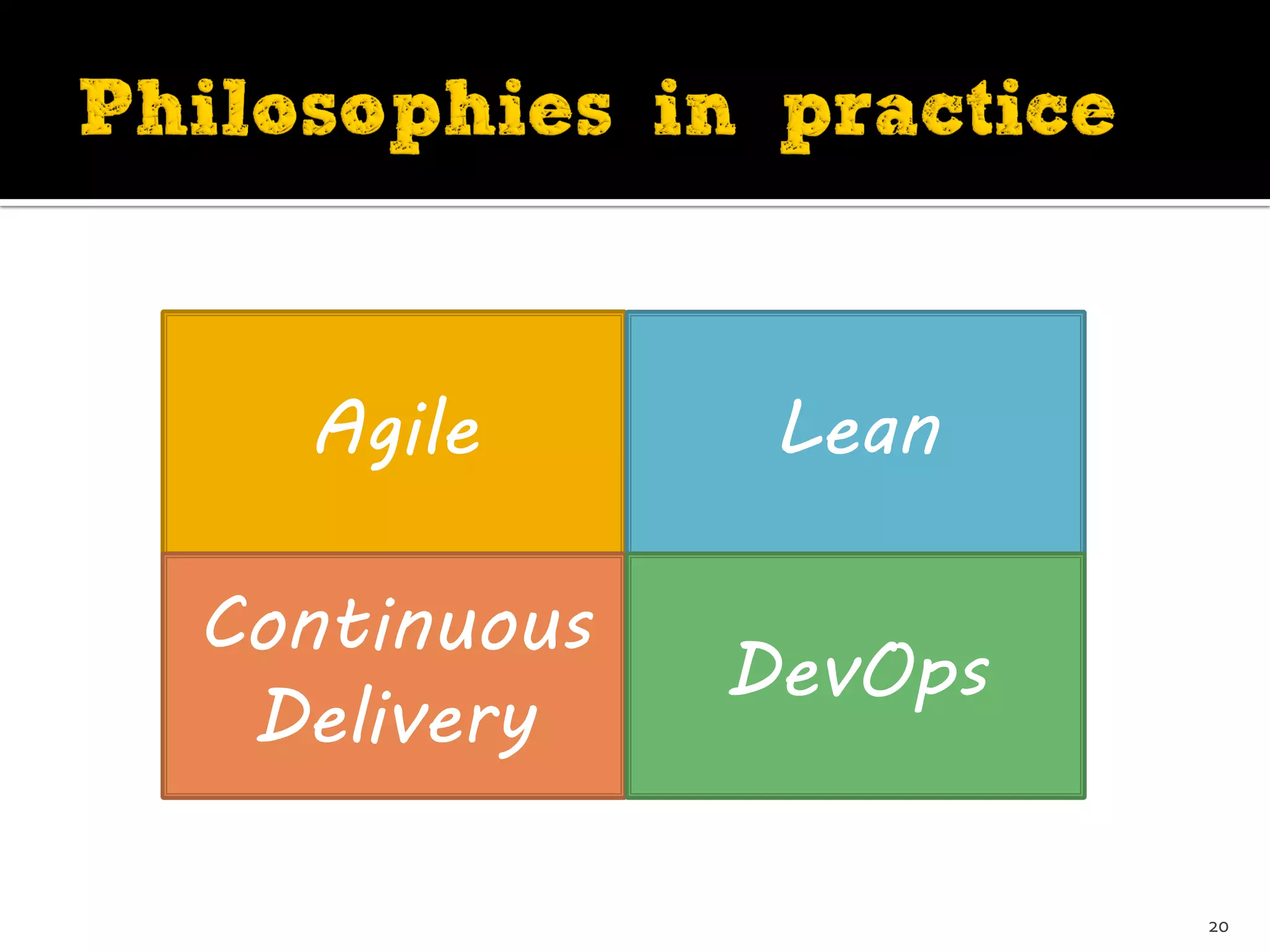 Agile Lean
Continuous
Delivery
DevOps
20
 