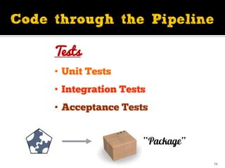 Tests
•
•
•
14
 