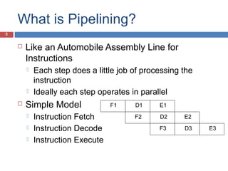 5
What is Pipelining?
 Like an Automobile Assembly Line for
Instructions
 Each step does a little job of processing the
instruction
 Ideally each step operates in parallel
 Simple Model
 Instruction Fetch
 Instruction Decode
 Instruction Execute
F1 D1 E1
F2 D2 E2
F3 D3 E3
 