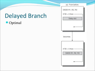 Delayed Branch
Optimal
 