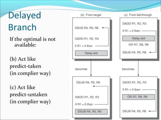 Delayed
Branch
If the optimal is not
available:
(b) Act like
predict-taken
(in complier way)
(c) Act like
predict-untaken
(in complier way)
 
