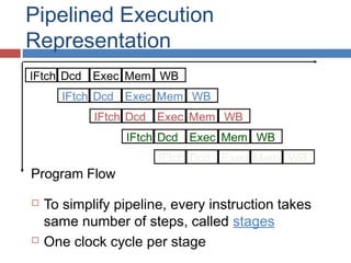 Pipelined Execution
Representation
 To simplify pipeline, every instruction takes
same number of steps, called stages
 One clock cycle per stage
IFtch Dcd Exec Mem WB
IFtch Dcd Exec Mem WB
IFtch Dcd Exec Mem WB
IFtch Dcd Exec Mem WB
IFtch Dcd Exec Mem WB
Program Flow
 