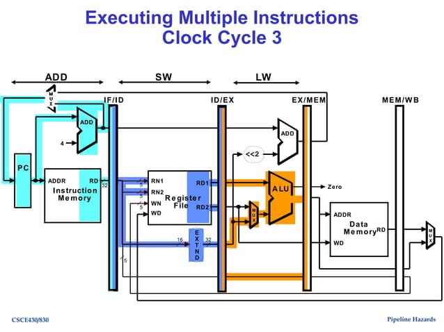 Pipeline hazards in computer Architecture ppt