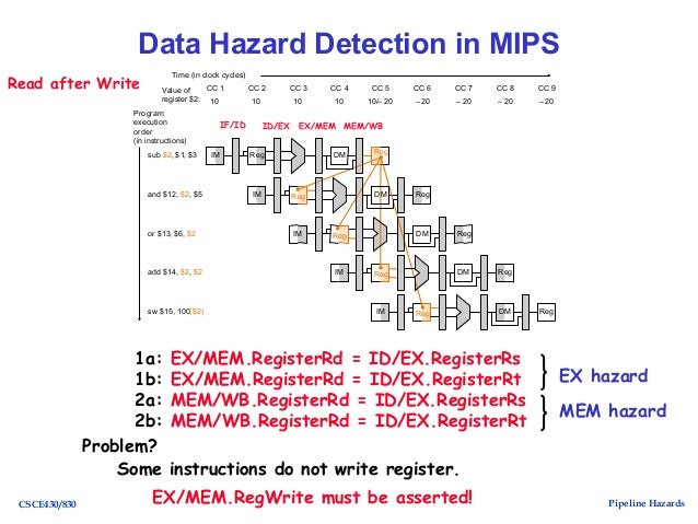 Pipeline hazards in computer Architecture ppt