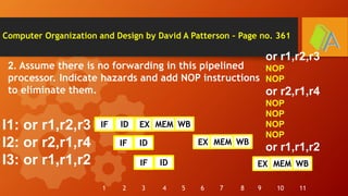 Computer Organization and Design by David A Patterson – Page no. 361
I1: or r1,r2,r3
I2: or r2,r1,r4
I3: or r1,r1,r2
2. Assume there is no forwarding in this pipelined
processor. Indicate hazards and add NOP instructions
to eliminate them.
or r1,r2,r3
NOP
NOP
or r2,r1,r4
NOP
NOP
NOP
NOP
or r1,r1,r2
IF ID EX MEM WB
IF ID EX MEM WB
1 2 3 4 5 6 7 8 9 10 11
IF ID EX MEM WB
 